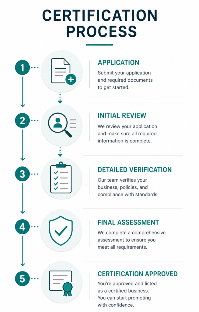certification-process
